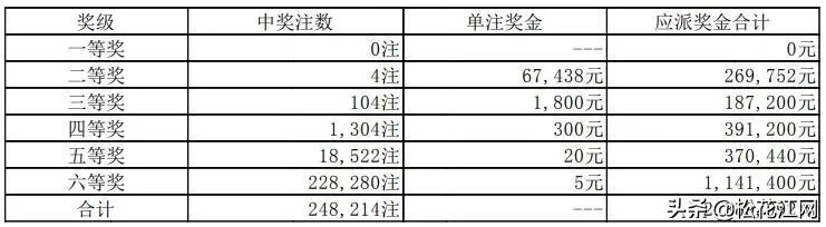 排列五历史开奖全部结果，深度剖析与趋势探索