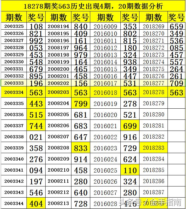 3D和值走势图，解锁彩票分析新维度