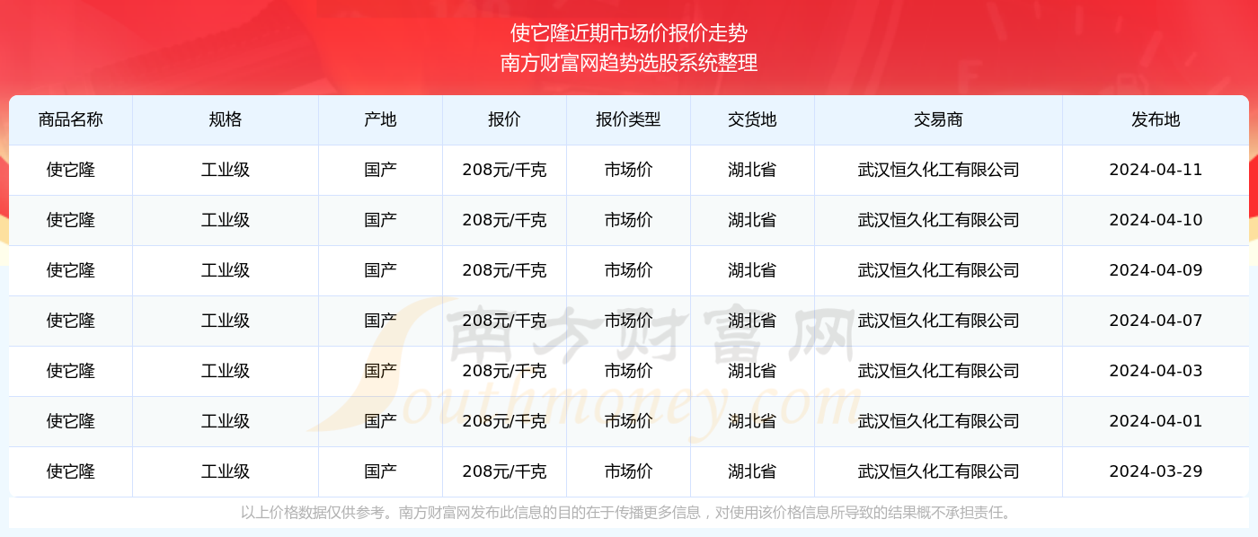 2019年双色球开奖记录查询表，回顾与解析