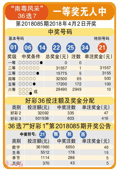 广东南粤风采最新36选7走势图，揭秘数字背后的奥秘