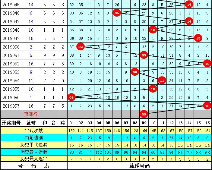 预测双色球第五十期，数字与概率的奇妙舞蹈