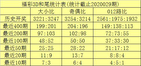 3D和值尾常用指标解析，提升彩票预测的精准度