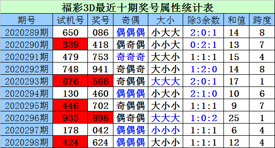 福彩3D试机号开奖走势图，揭秘数字背后的奥秘