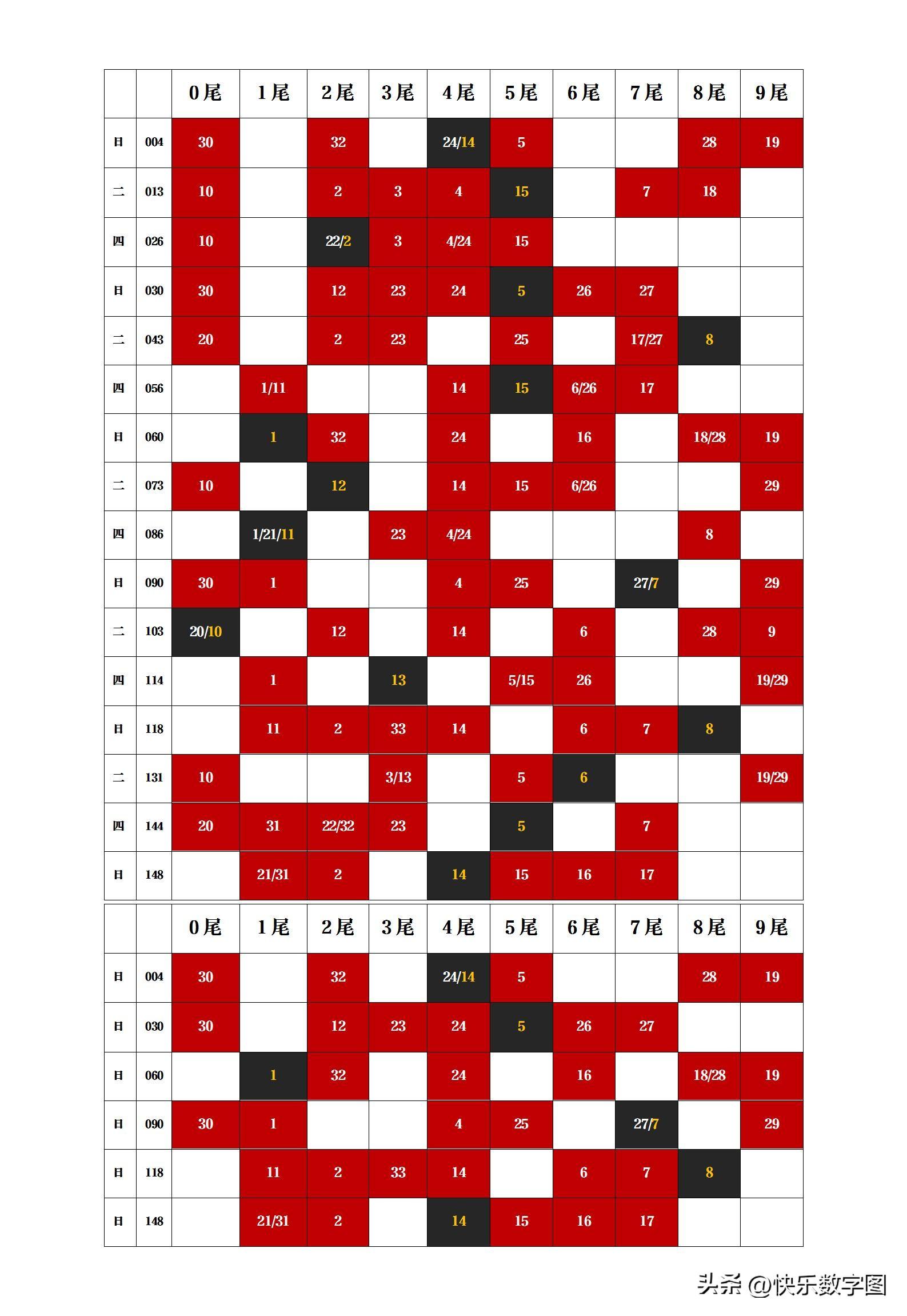 探索新浪网双色球基本走势，揭秘数字背后的奥秘