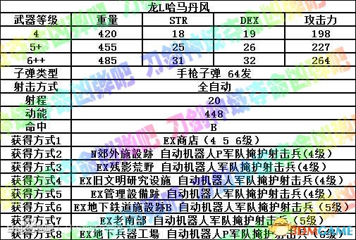 012路3D跨度和值速查表，解锁彩票分析的秘密武器