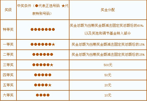 揭秘31选7彩票的数字规律与策略分析