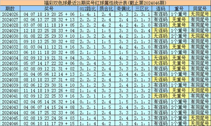 2013年双色球近期开奖号码分析，以历史为镜，未来可期的视角