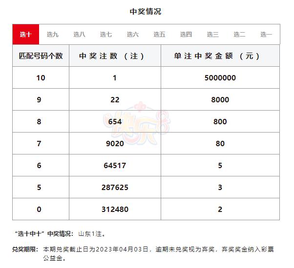 十一码选10复式中奖对照表，解锁幸运密码的智慧之钥