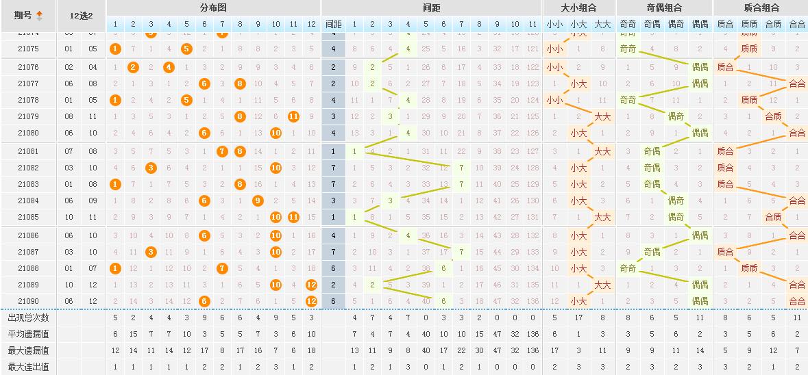 探索大乐透前区除8余数走势图，解锁数字背后的秘密