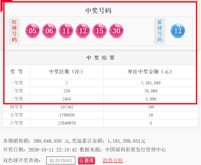 2315期双色球头奖井喷，创纪录的惊喜——共开出惊人数目达十三注