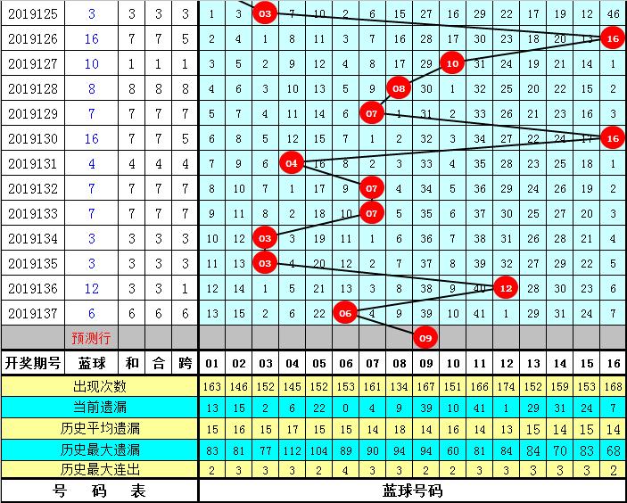 2019年双色球第7期开奖揭晓，幸运数字照亮梦想之路