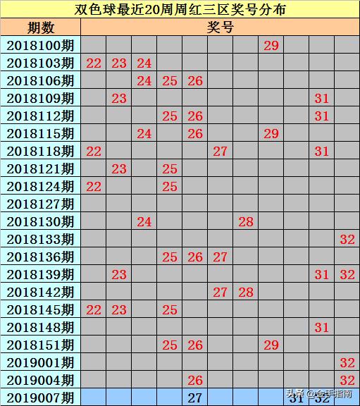 探索中国福利彩票双色球第42期的神秘魅力