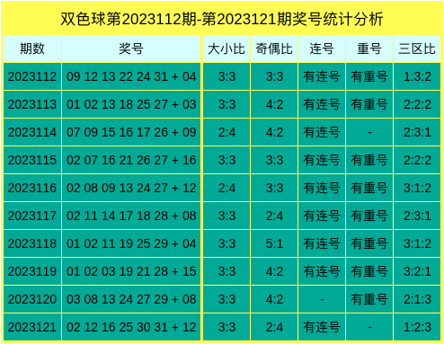 揭秘双色球预测专家小宋的独门秘诀与理性分析