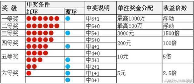 排列3与和值走势图——探索数字的奥秘，感受预测的艺术