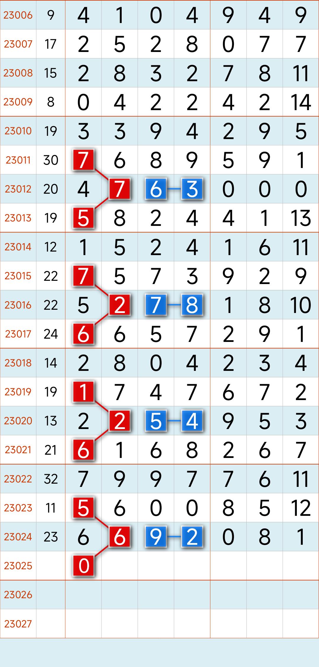 7位数走势图带连线图的深度解析，洞察数字背后的奥秘