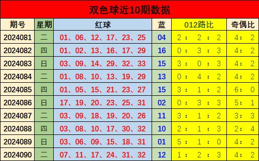 今日唐儿双色球预测，揭秘数字背后的玄机