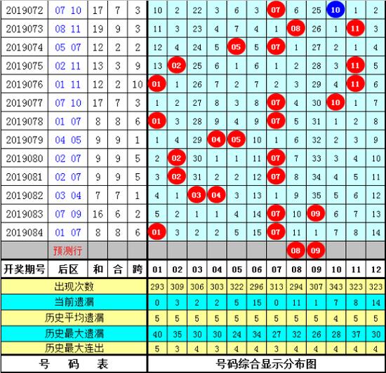 探索大乐透五行走势图，新浪爱彩官网的深度解析