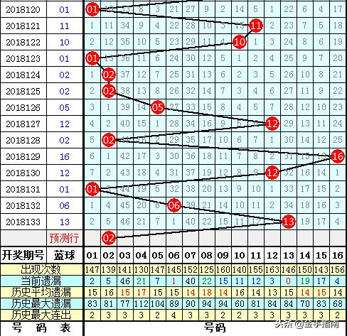 2019年双色球第34期开奖结果揭晓，幸运数字照亮梦想之光