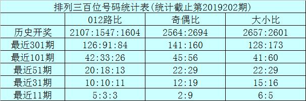 排列三今晚试机号揭秘，数字游戏中的智慧与策略分析