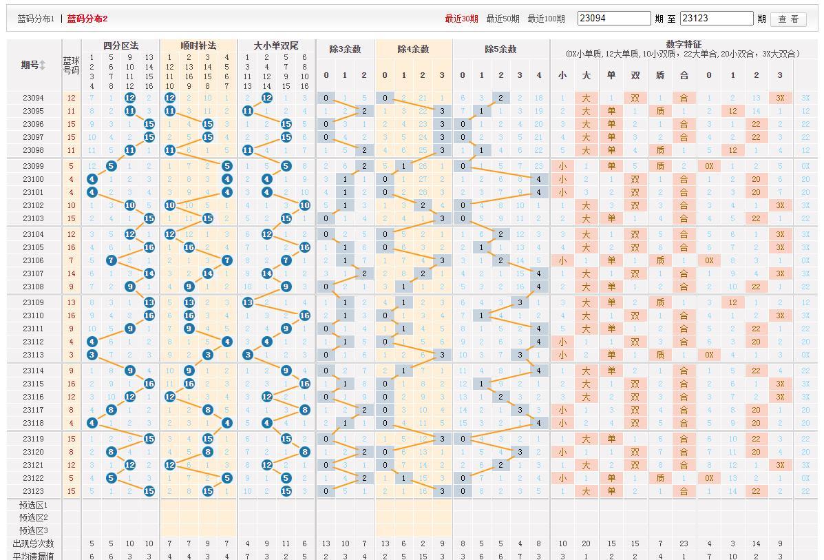 揭秘双色球开奖时间，掌握幸运时刻的秘诀