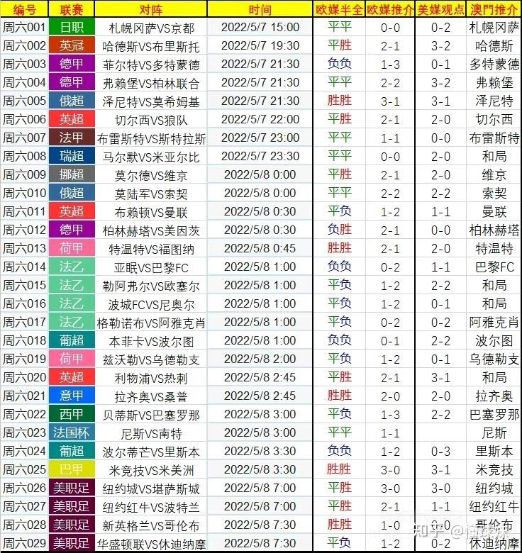 完场比分50-1，彩客网上的足球盛宴