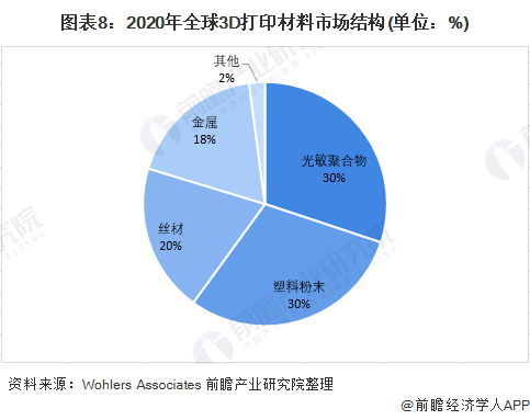 3D打印材料的特点，从创新到应用的深度解析