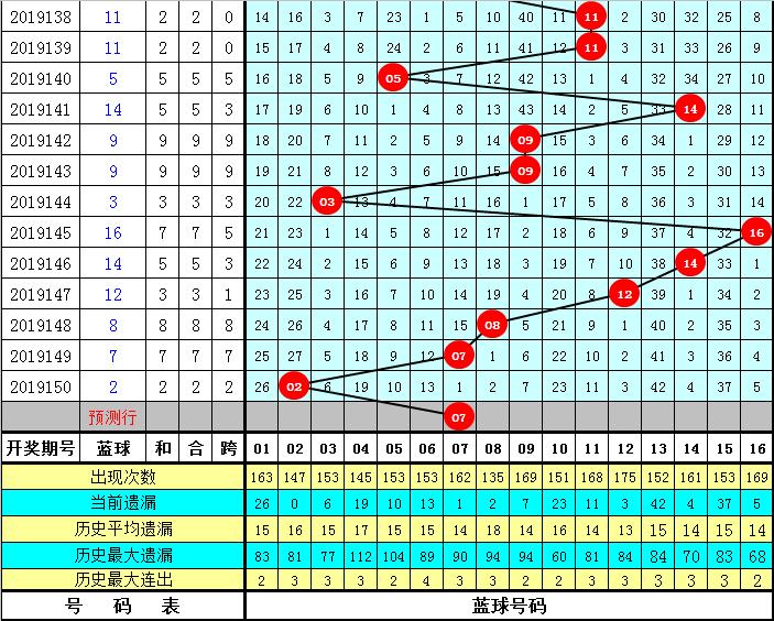 揭秘双色球第049期开奖结果与选号技巧大公开