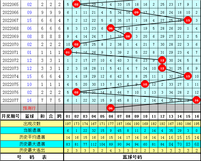 易衍双色球最新预测，揭秘数字背后的玄机