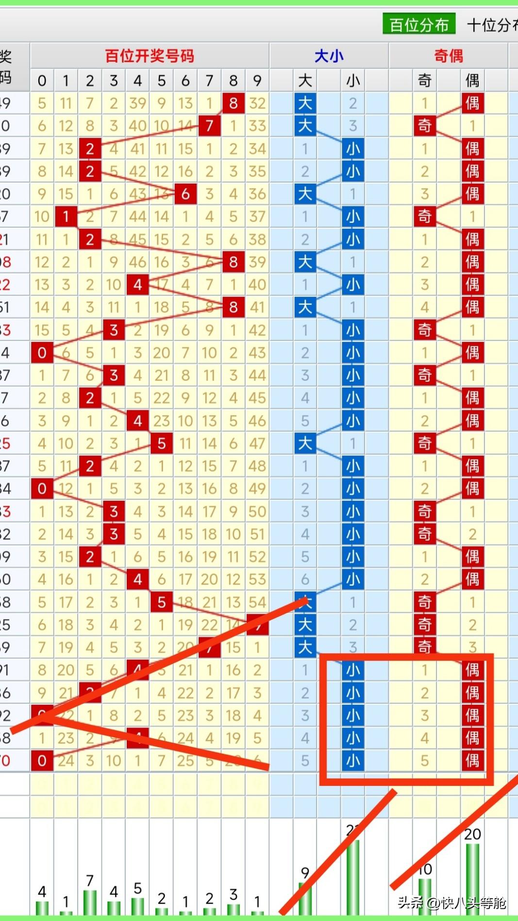 排列五今日预测，8月19日，揭秘数字背后的奥秘