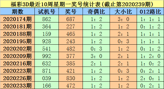 3D彩票，今日试机号102期揭秘与彩民心声