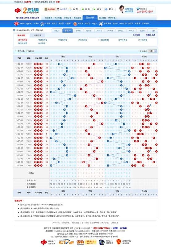 福彩3D走势图，20年综合分析的深度洞察