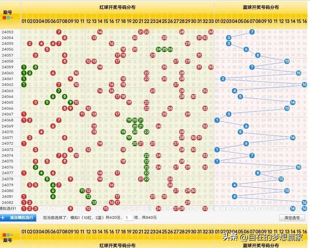 双色球142期专业媒体预测与深度分析