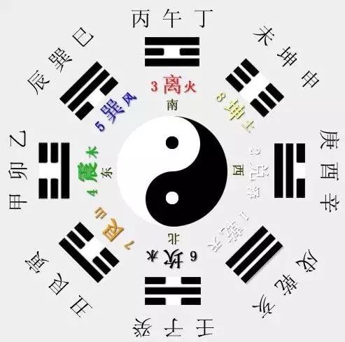 探秘天罡八卦，古老智慧与现代图表的完美融合