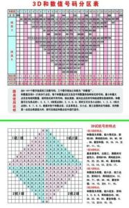 探索3D彩票的奥秘，今天开机号与试机号码查询全解析