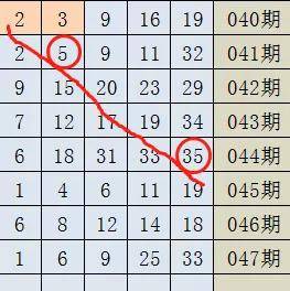 30选7七乐彩，今日开奖号码揭秘与购票攻略