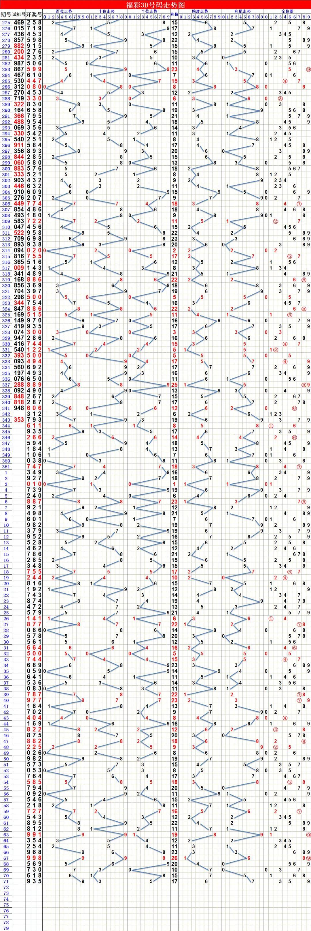 2016年浙江风采3D走势图，透视数字背后的幸运与智慧