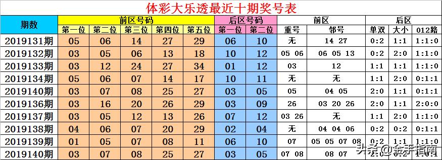 揭秘大乐透34期开奖号码背后的数字奥秘与彩民心声