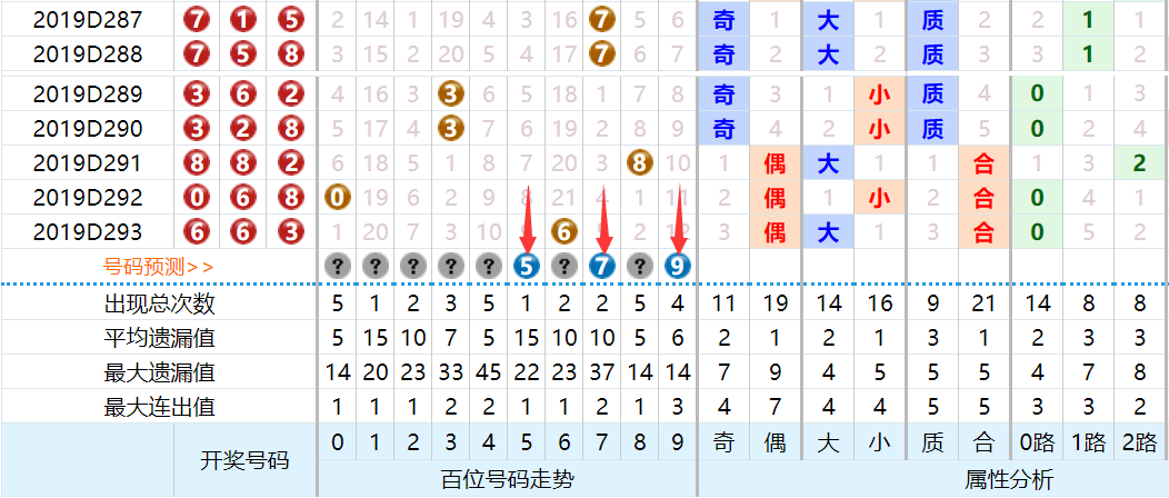 排列三试机号码，家彩网上的数字游戏与智慧选择