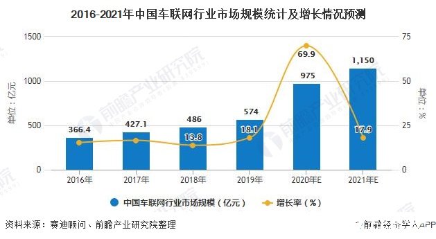 用户体验升级