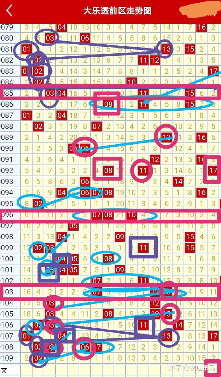 近10期大乐透开奖走势图深度解析，探寻数字背后的规律与趋势