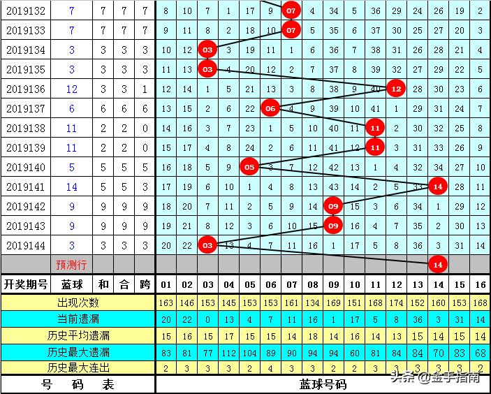 2019年双色球第48期开奖结果揭晓，幸运数字背后的故事与期待