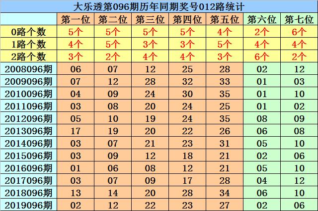 探索双色球096期历史同期号的奥秘