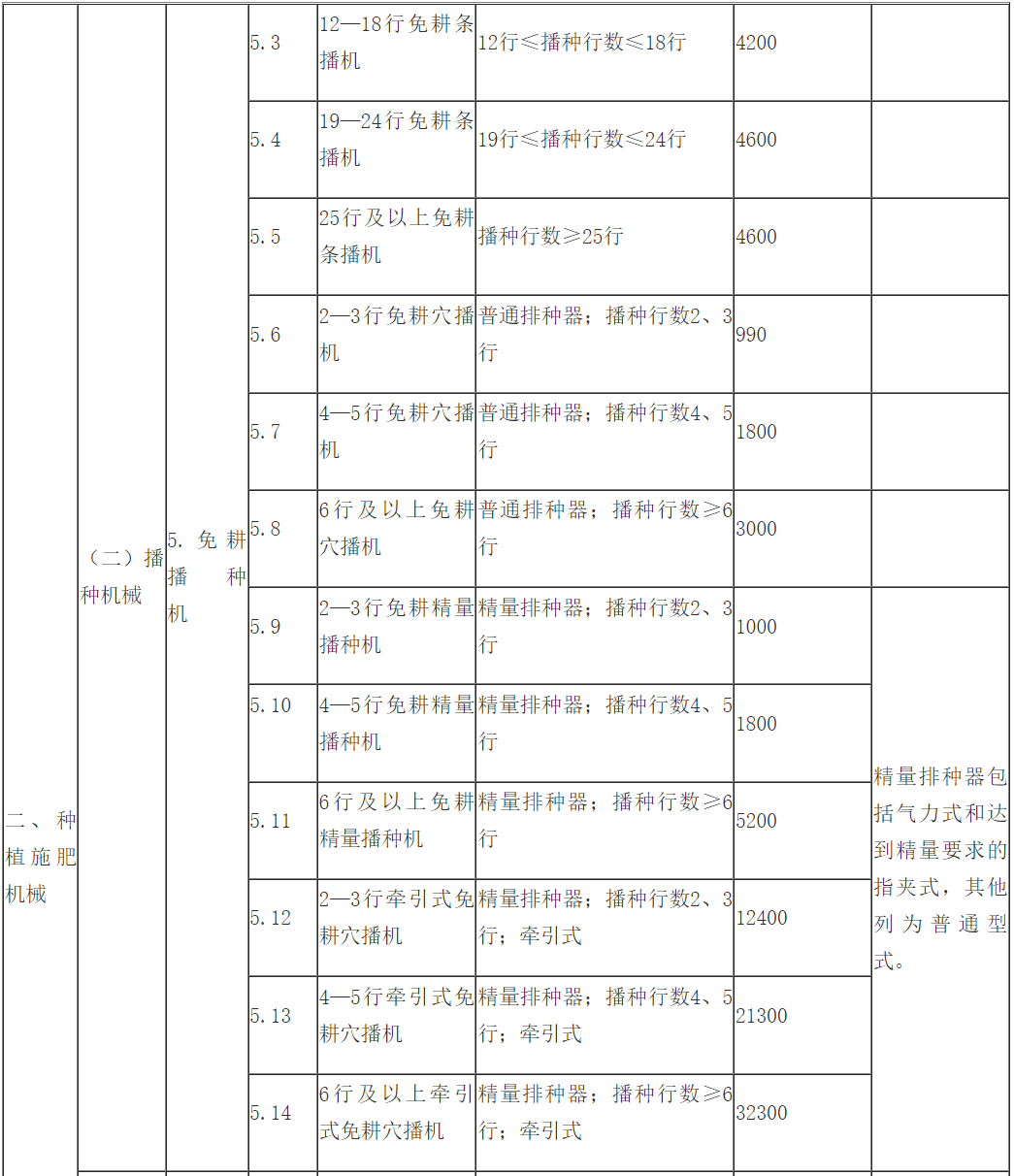 中央候补委员