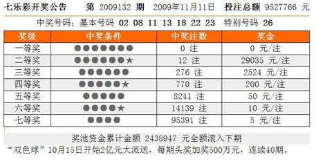 七乐彩选号秘籍，科学分析，理性投注