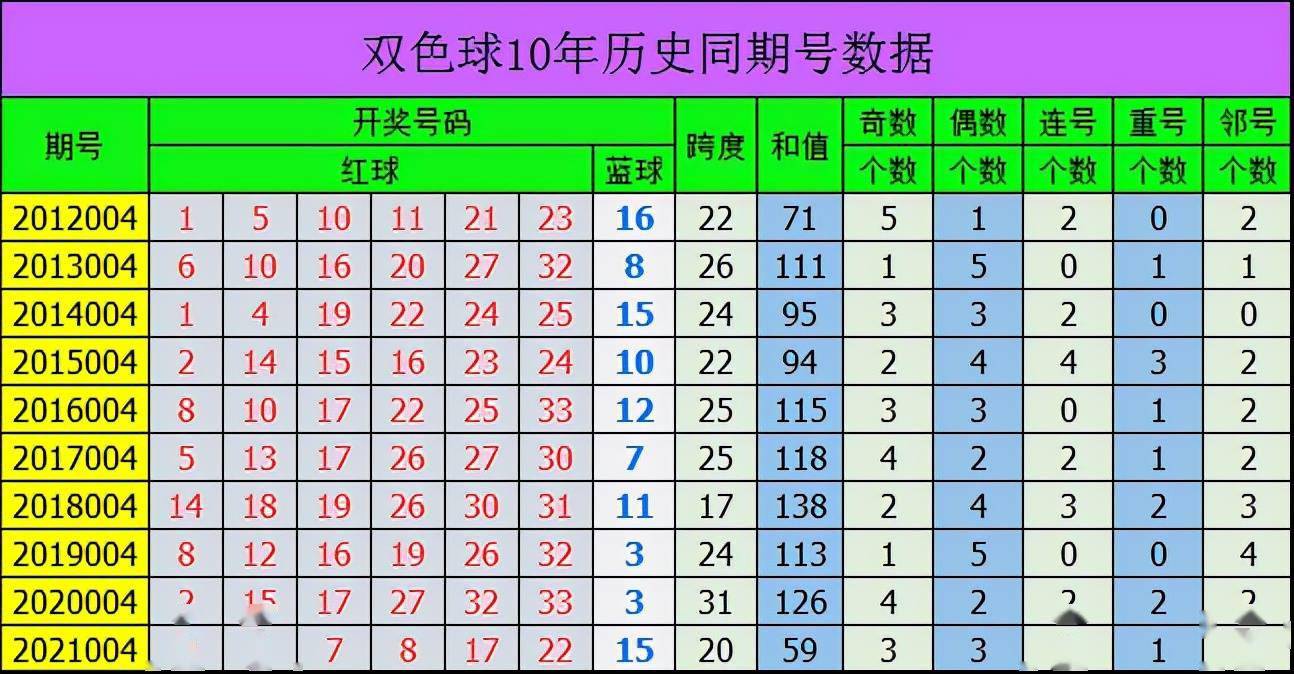 2019年第53期双色球推荐，精准预测，助您收获幸运