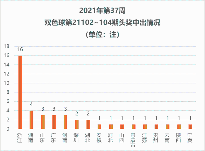 浙江20选5走势图