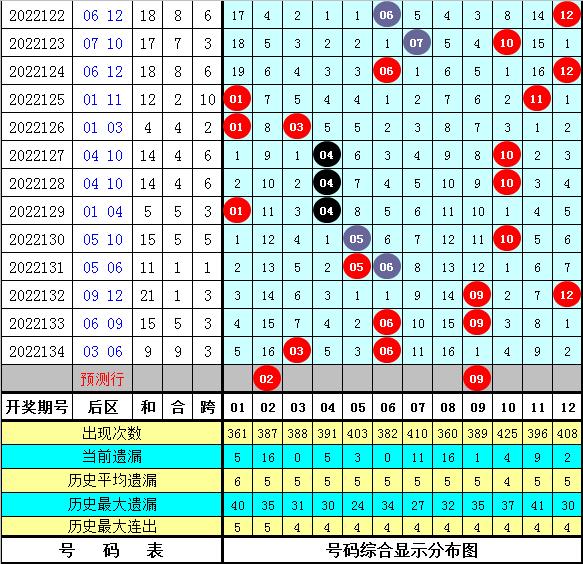 福建体彩36走势