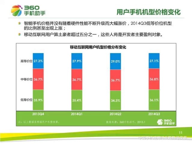 360°全方位解析，专业版走势图带连线的深度解读