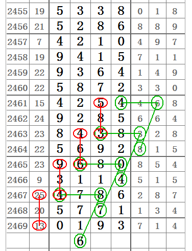 七星彩与天气预测，数字背后的神秘联系