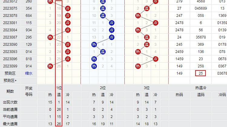 探索双色球奥秘，从走势图到预测视频的深度解析